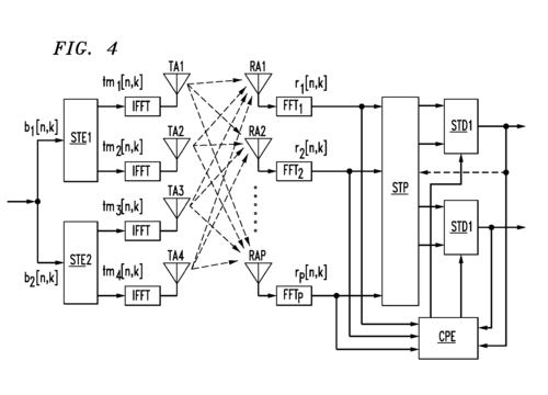 MIMO-OFDM技术如何提升通信系统性能？-图3