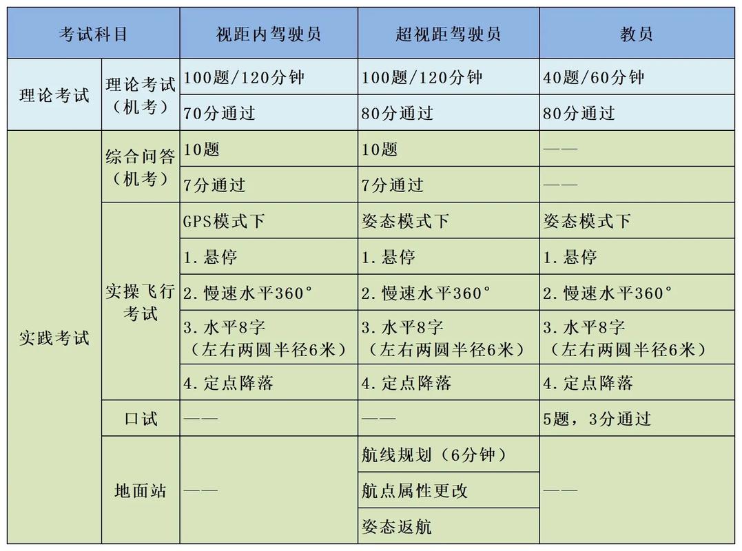 固定翼无人机考试项目有哪些内容？-图2