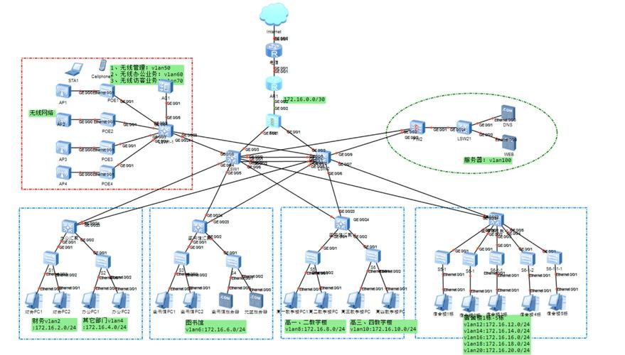 名词解释网络的拓扑结构-图2