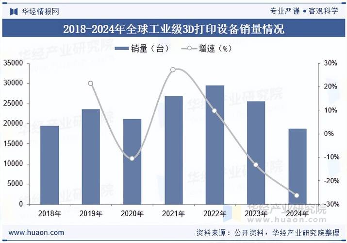 3D打印技术未来会如何发展?-图1 3D打印技术未来会如何发展?-图1