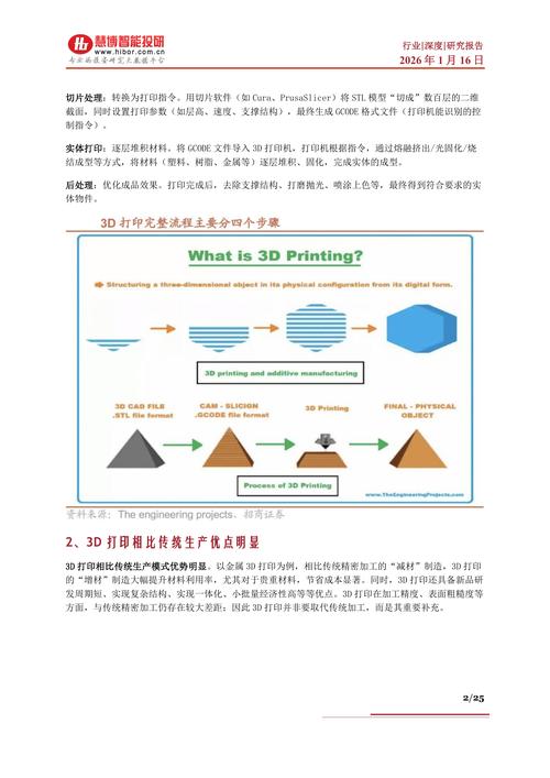 3D打印技术未来会如何发展?-图2 3D打印技术未来会如何发展?-图2