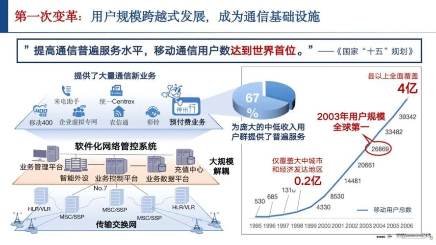 移动通信技术未来如何演进？-图1