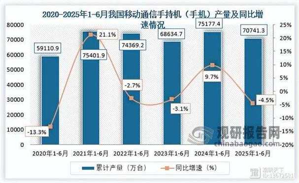 移动通信技术未来如何演进？-图3