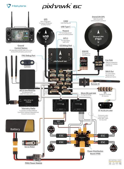 开源无人机飞控资料如何获取？-图1