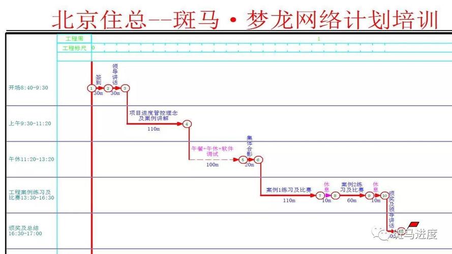 梦龙网络计划能在Win7上正常使用吗?-图1 梦龙网络计划能在Win7上正常使用吗?-图1