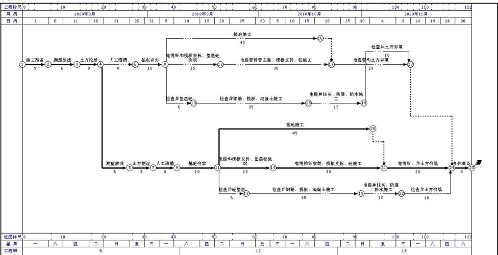 梦龙网络计划能在Win7上正常使用吗?-图3 梦龙网络计划能在Win7上正常使用吗?-图3