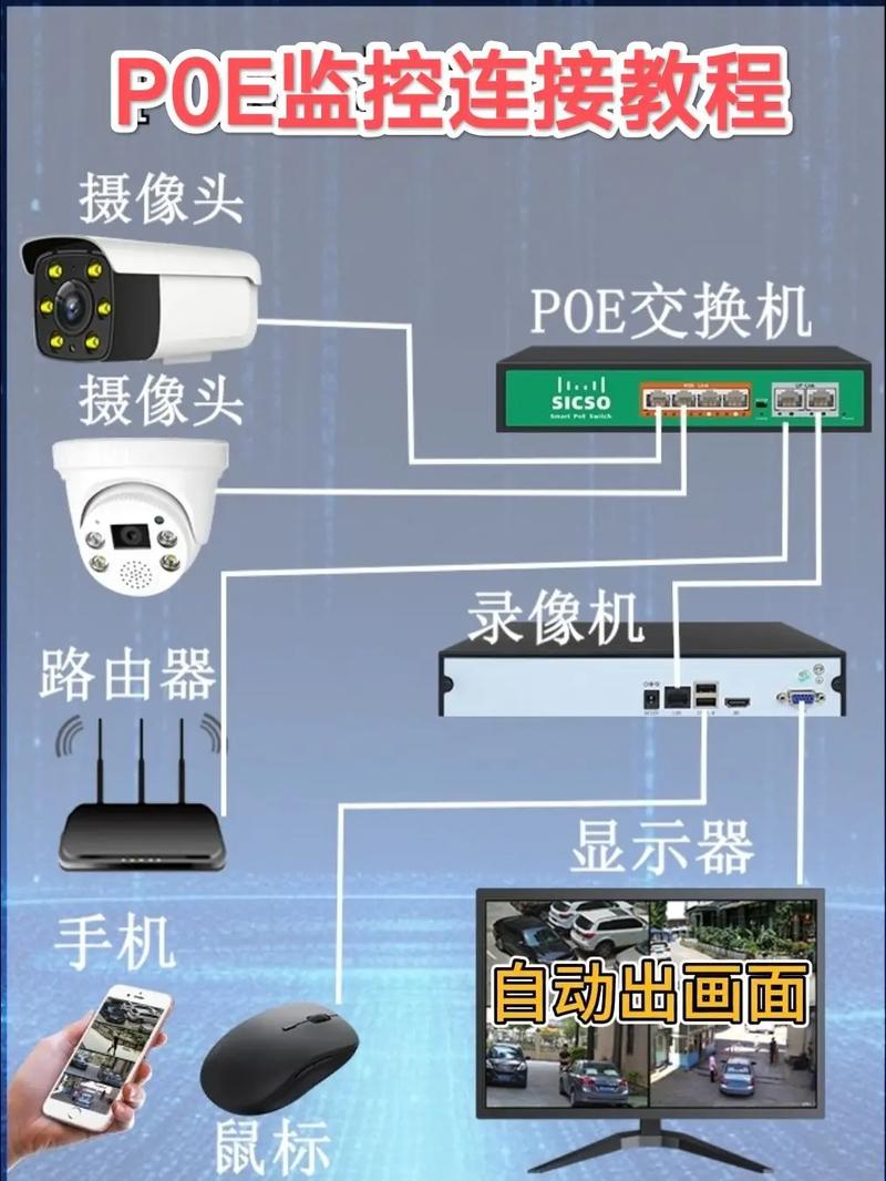 怎么把监控连接网络连接-图1 怎么把监控连接网络连接-图1