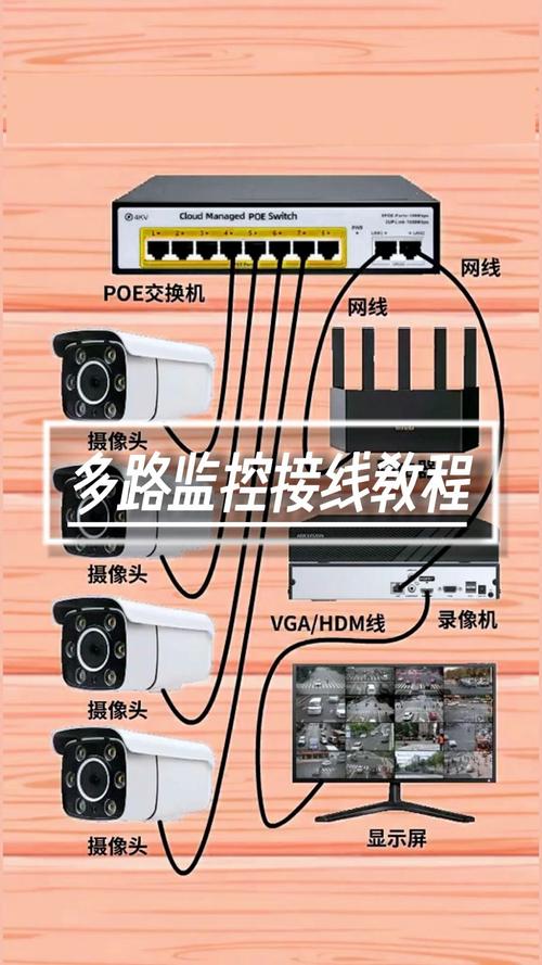 怎么把监控连接网络连接-图2 怎么把监控连接网络连接-图2