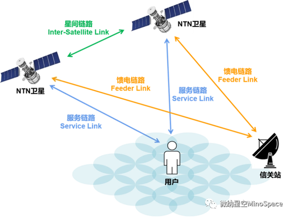 移动通信系统的关键技术-图1 移动通信系统的关键技术-图1