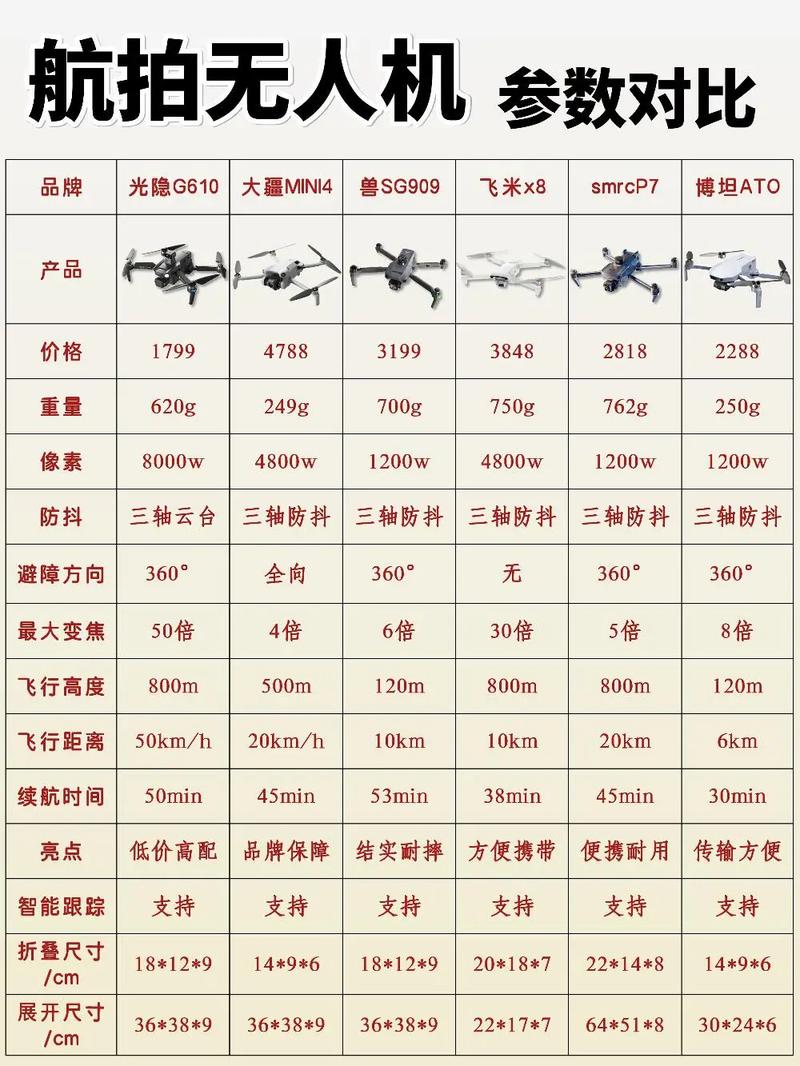 3公斤载重无人机价格-图1