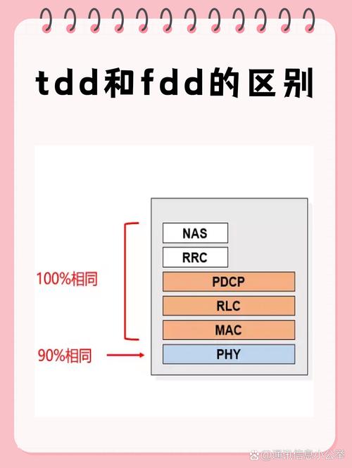 fdd lte网络优化-图3