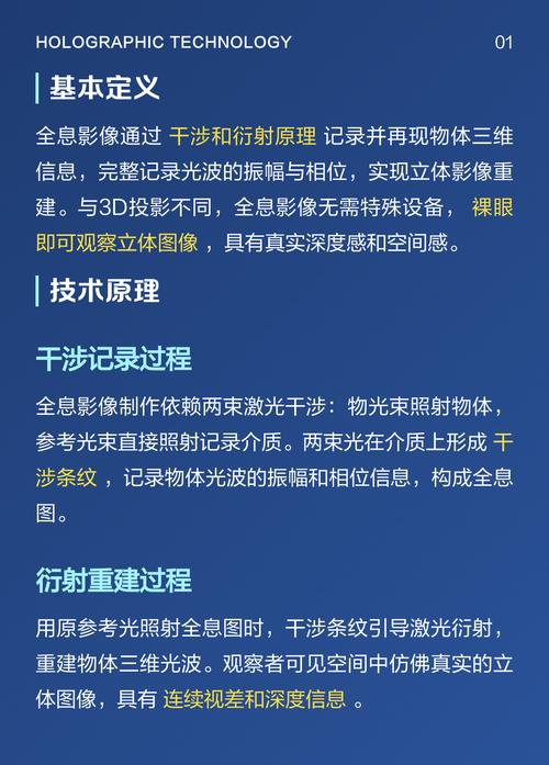 3d全息技术的技术原理-图1 3d全息技术的技术原理-图1