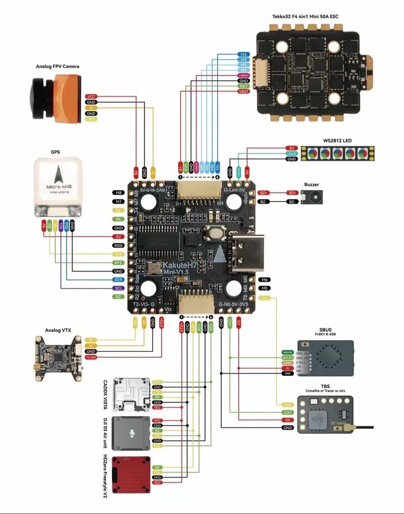 无人机飞控各模块功能具体如何分工？-图1