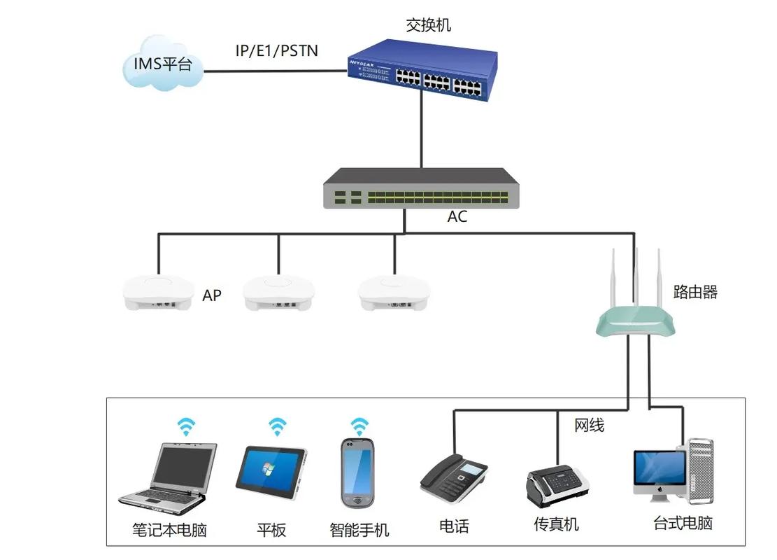 无线局域网技术如何赋能现代应用？-图2