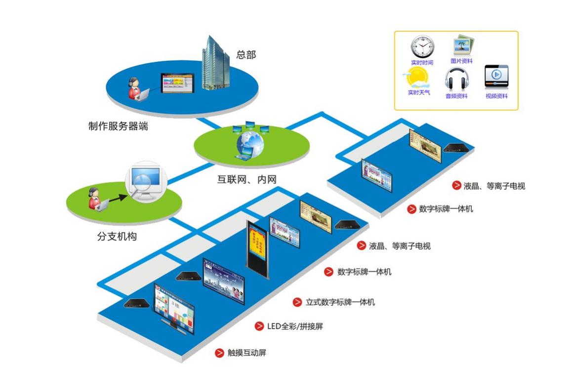 多媒体技术将如何重塑未来生活？-图3