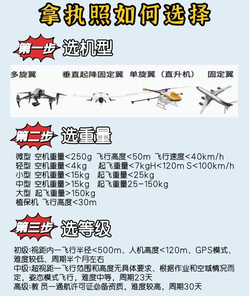 无人机科普，哪些冷知识你还没get？-图3