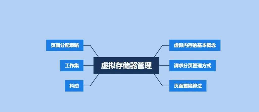 虚拟存储技术是(-图1