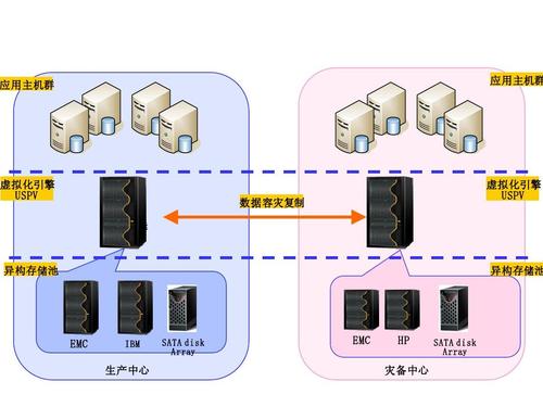虚拟存储技术是(-图2