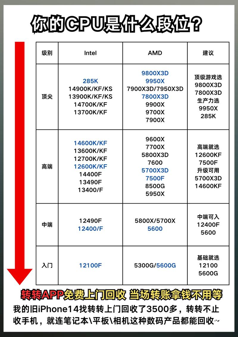 计算机硬件核心指标有哪些?-图2 计算机硬件核心指标有哪些?-图2