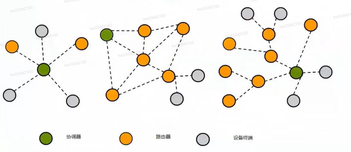 zigbee技术的特点-图1 zigbee技术的特点-图1