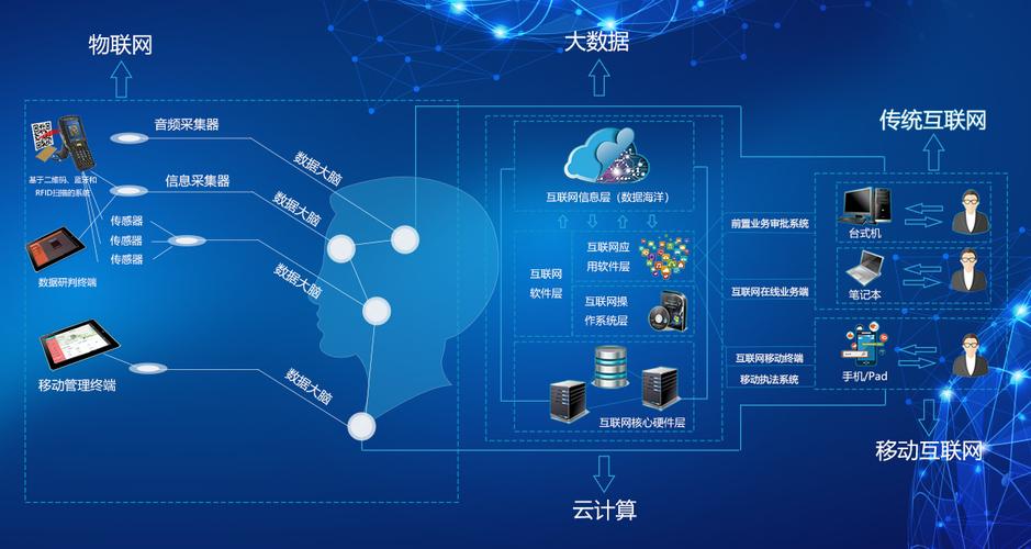 大数据技术与应用是什么-图1