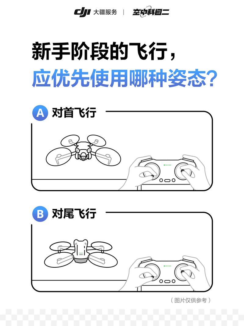 开无人机前必须掌握哪些要点？-图1