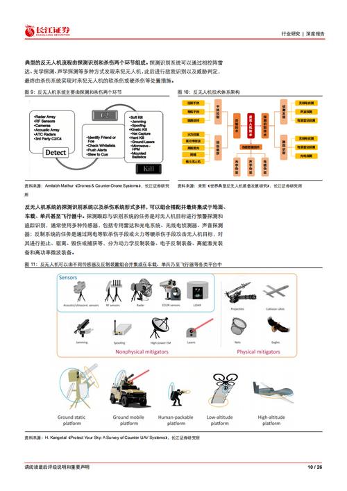 反无人机防御系统价格-图1