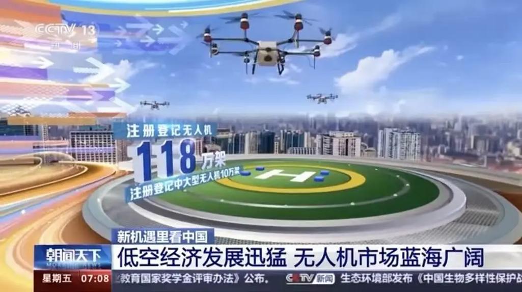 投资无人机市场怎么样-图1