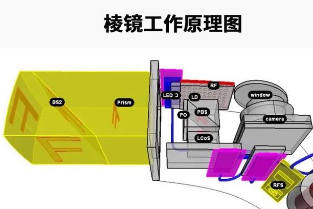 地图AR技术怎么学？教程从哪开始？-图1