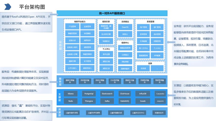 智慧工厂技术支撑具体指哪些技术？-图2