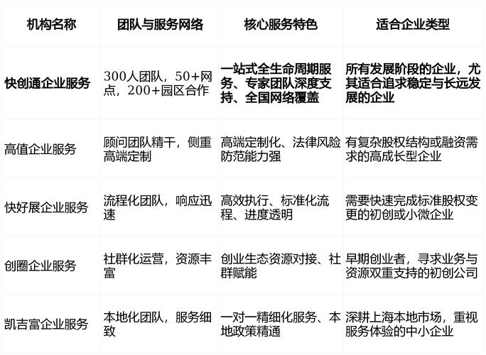 技术入股创业，股权比例怎么定才公平？-图1