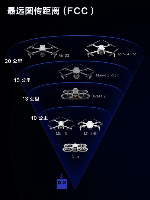 导航点刷新，大疆无人机如何操作？-图3