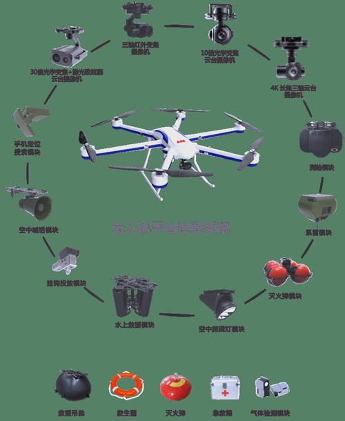 行业级无人机方案如何赋能行业？-图1
