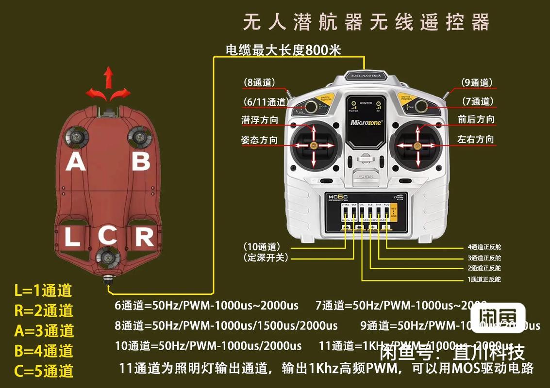 行业级无人机方案如何赋能行业？-图2