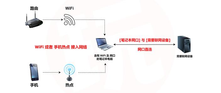 Win10如何高效管理无线网络？-图1