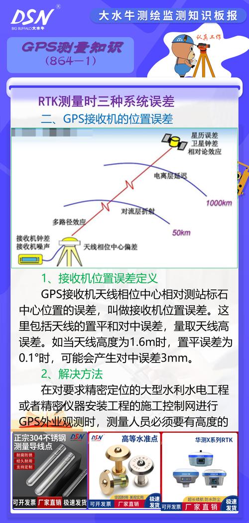 无线传感器网络定位算法如何优化精度？-图3
