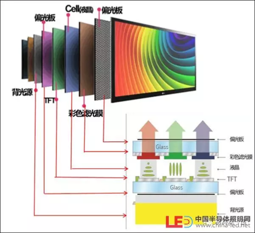 QLED技术真的会致癌吗？-图1