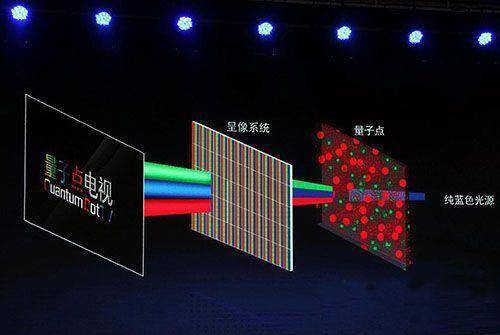 QLED技术真的会致癌吗？-图2