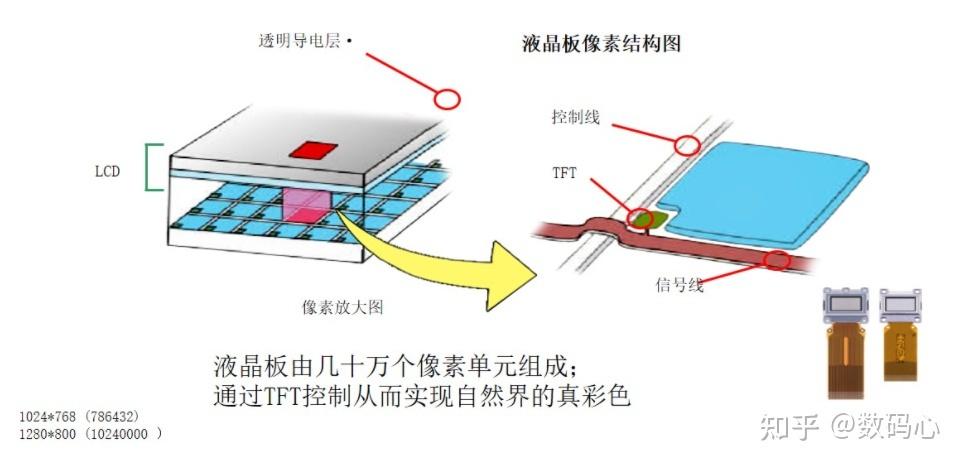 单片LCD技术是什么？-图1