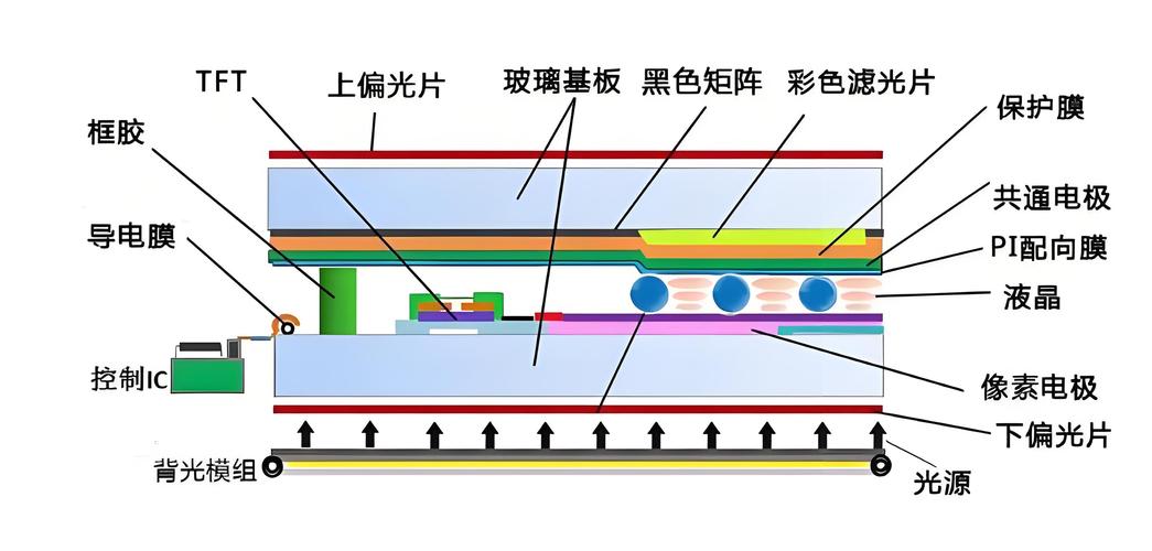 单片LCD技术是什么？-图2