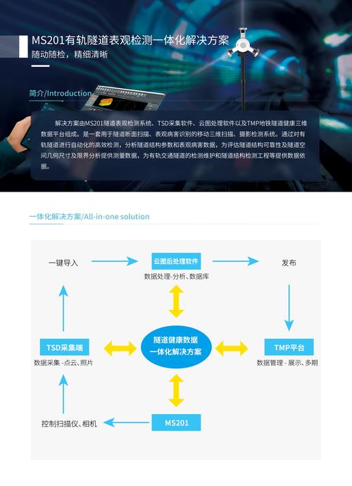 智能识别限速技术的英文是什么？-图2