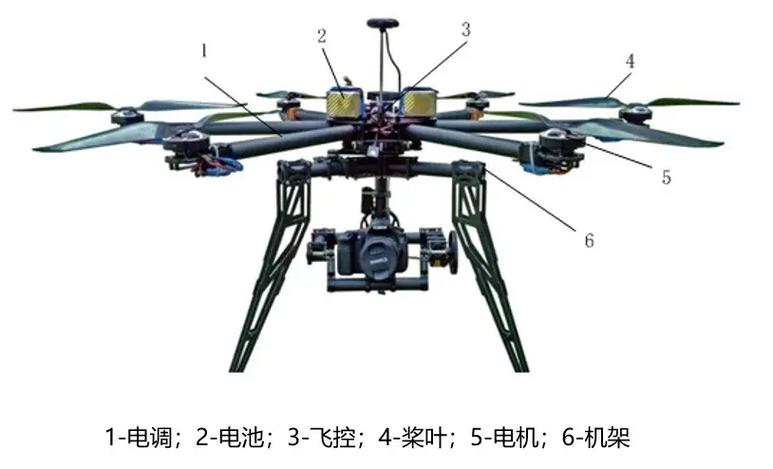 固定翼无人机视频教程怎么学？-图1
