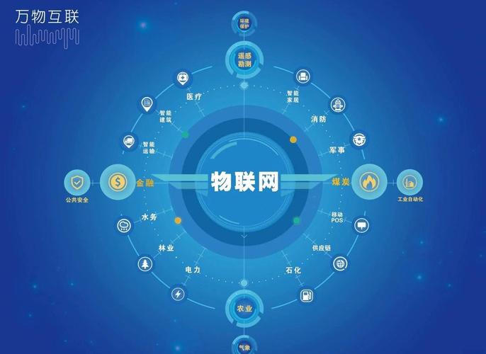 AR技术如何融入物联网体系?-图1 AR技术如何融入物联网体系?-图1