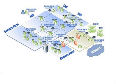 科来网络分析系统如何破解?-图2 科来网络分析系统如何破解?-图2