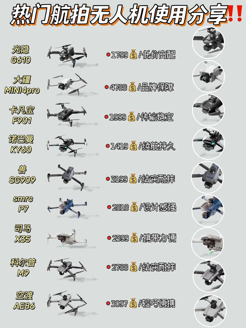 无人机用平板有啥要求？-图1