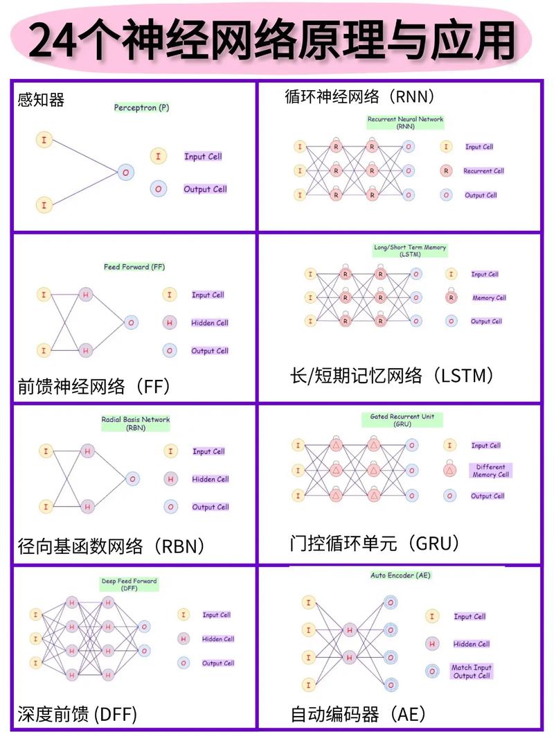 Will网络究竟指什么？-图1