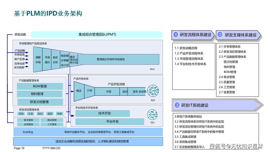 研发技术文件如何有效控制？-图1
