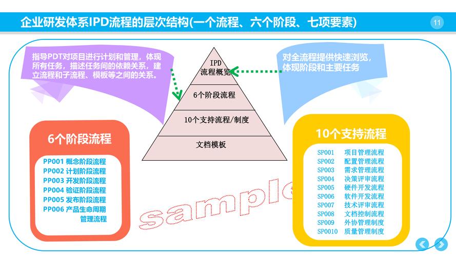 研发技术文件如何有效控制？-图2