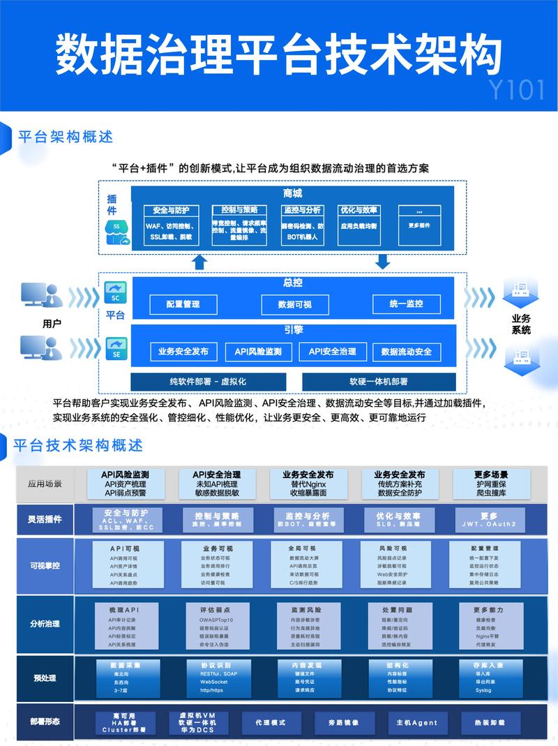 如何搭建企业技术平台-图1