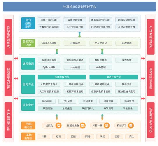如何搭建企业技术平台-图2